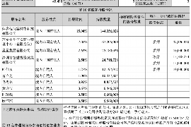 郯城郯城专业催债公司的催债流程和方法